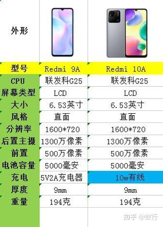 红米手机哪款最值