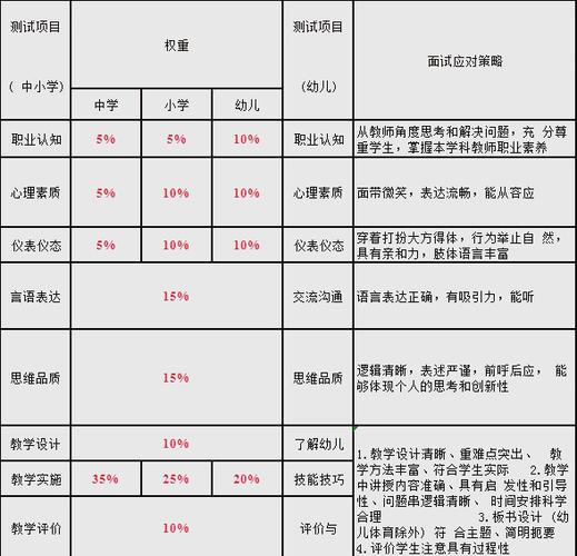 教师编面试能打90分吗