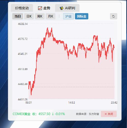 黄金天眼盯盘是哪个app
