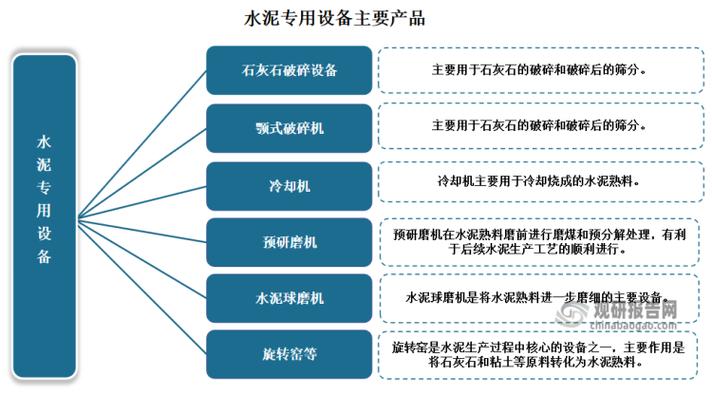 水泥是用什么制造出来的
