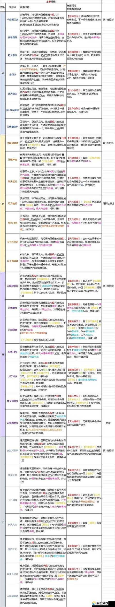 凡人如何拥有法力