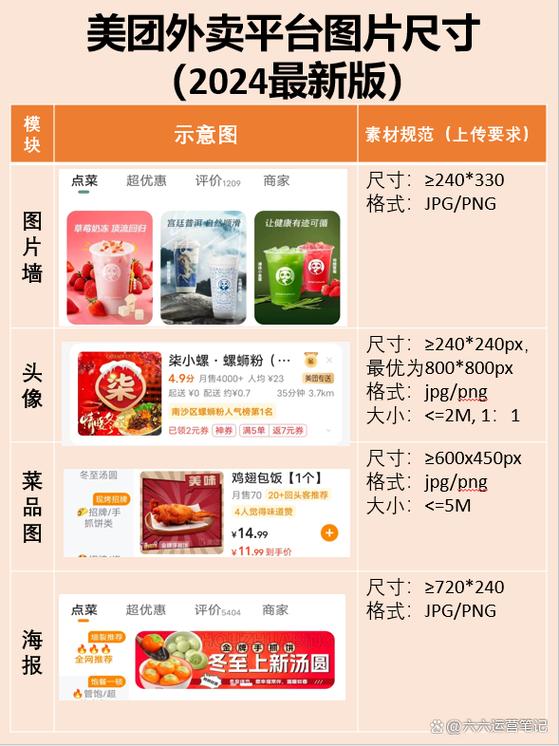 美团图片尺寸调整方法