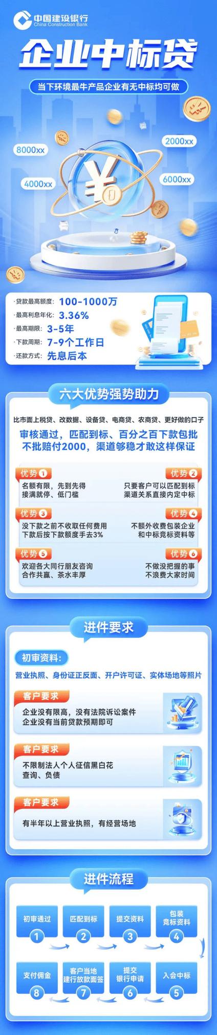 100个贷款视频