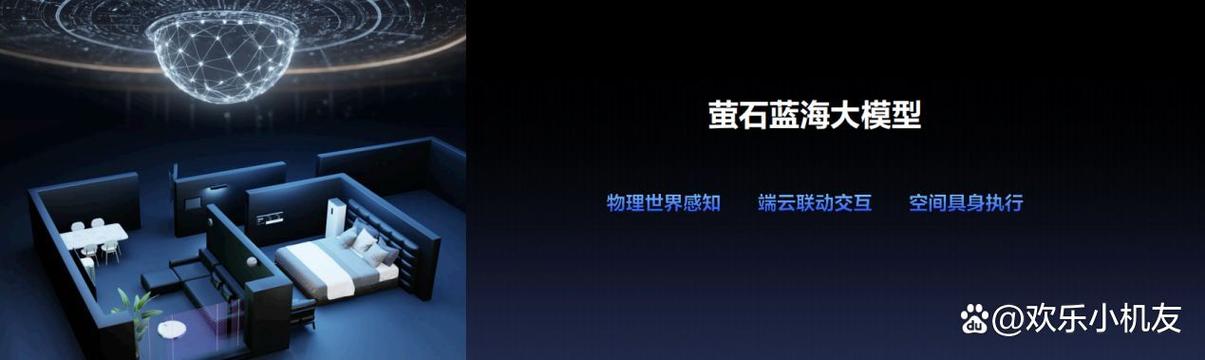 萤石开放平台