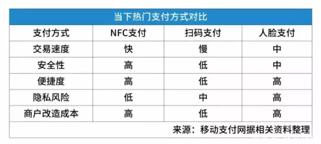 扫码支付的优点和缺点