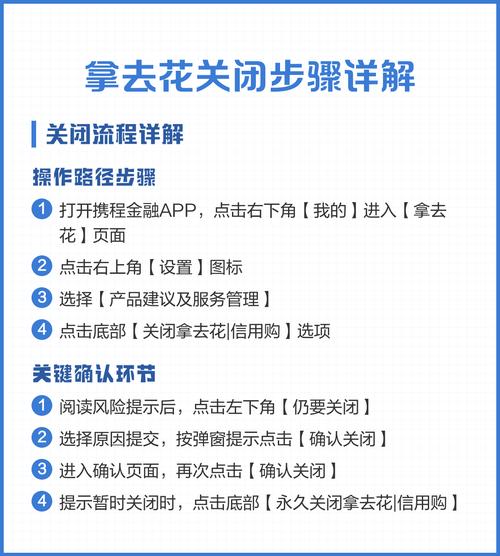 拿去花合同怎么关闭申请