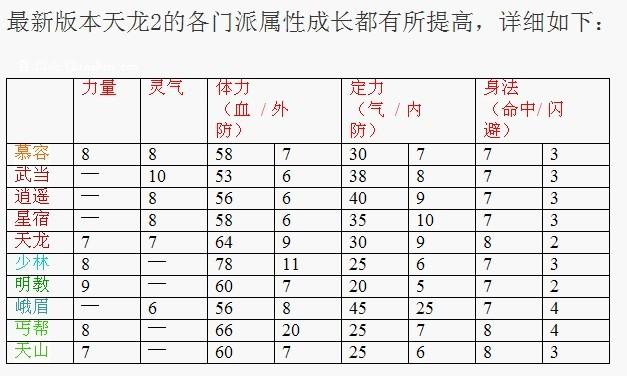 慕容门派属于什么档次
