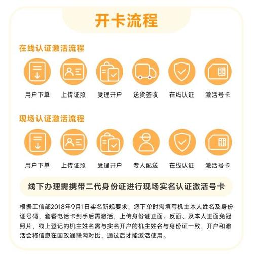 办手机卡去哪里办