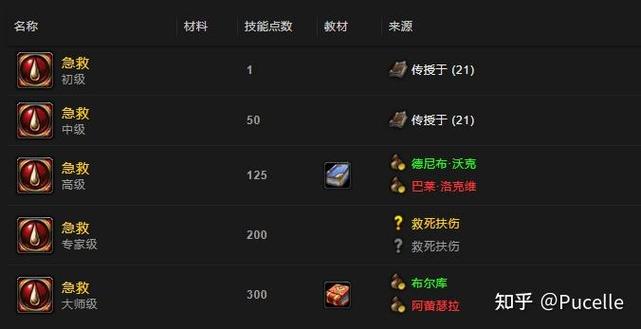 魔兽世界怀旧服中级急救