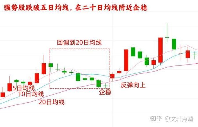 股市的五日线是哪条线怎么看