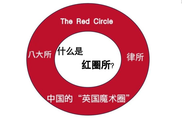 红圈所有哪几家