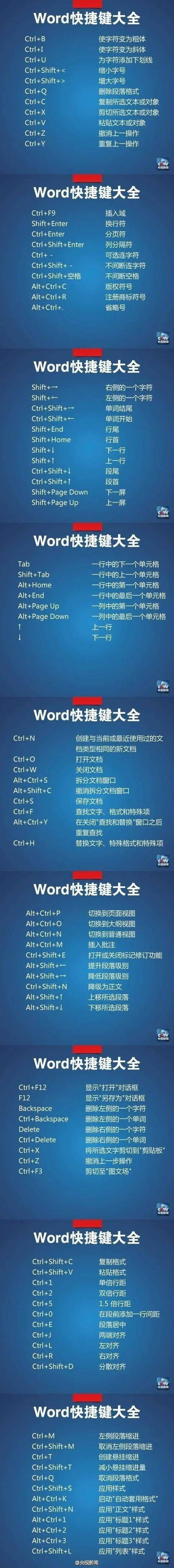word打字快捷键