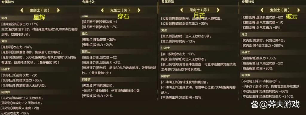 dnf手游史诗装备怎么转移