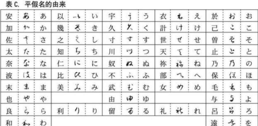 片假字大全(可复制)