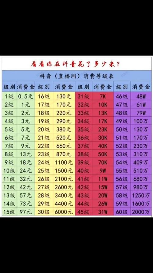 抖音刷礼物有条件吗