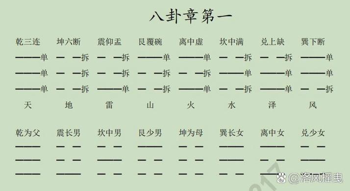 六爻占卜一事一占免费截图