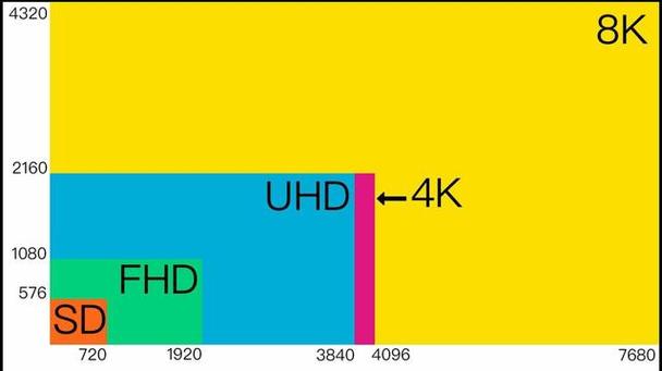 1080p是几k画质