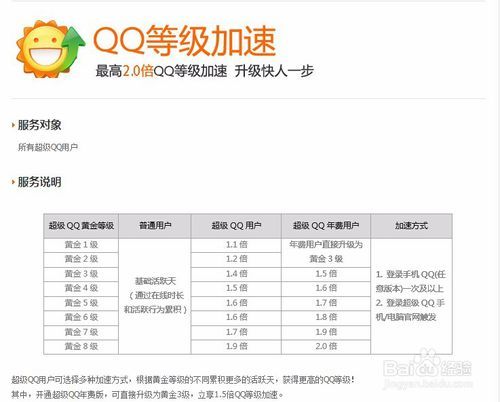 怎么能让qq等级快速提升