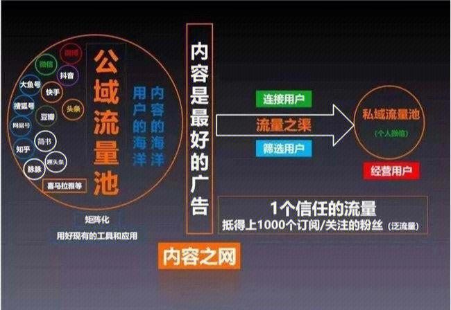 美团引流100个技巧截图