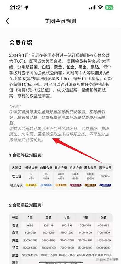 美团会员优惠规则
