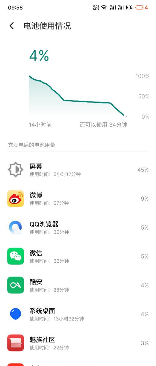 魅族 亮屏迟滞