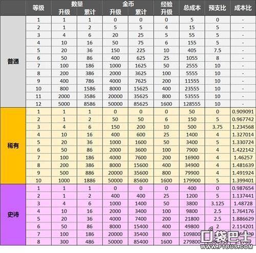 部落冲突匹配值数据
