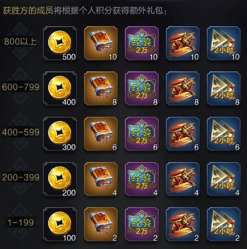 乱世终结战礼包码大全