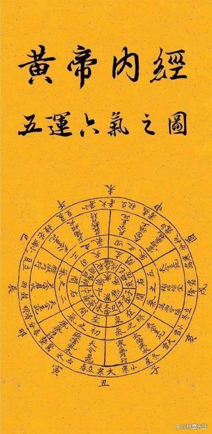 五行六运指的是什么截图