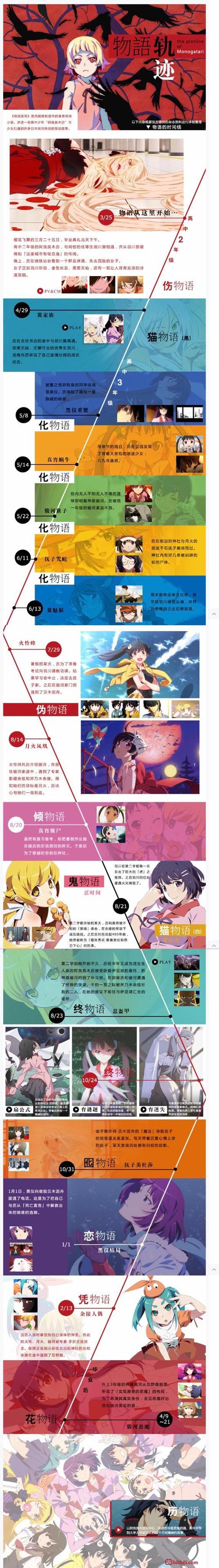 物语官方观看顺序