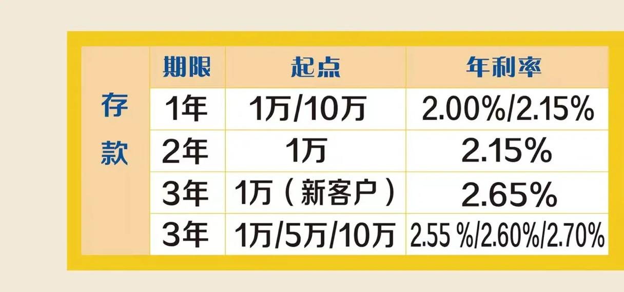 齐鲁银行三年存款利息图标