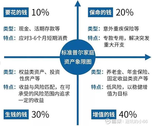 如何投资黄金理财