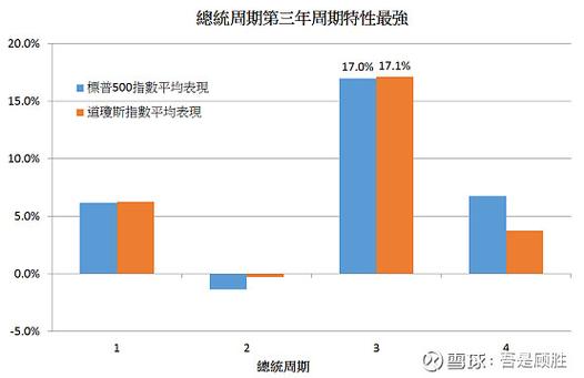 2022年股灾的真实原因