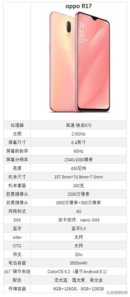 oppor17几寸屏幕尺寸