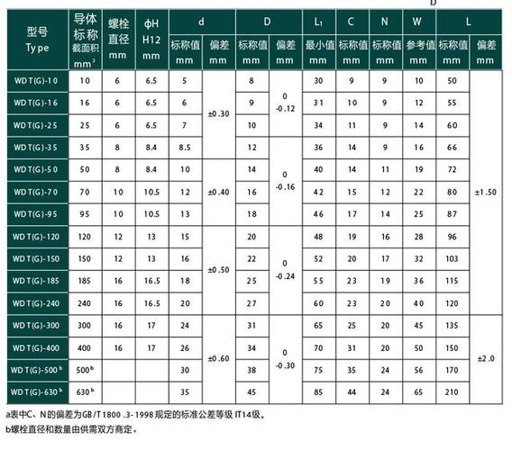铜鼻子DT国家标准执行图标