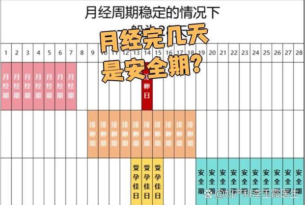 月经一般来几天游戏截图
