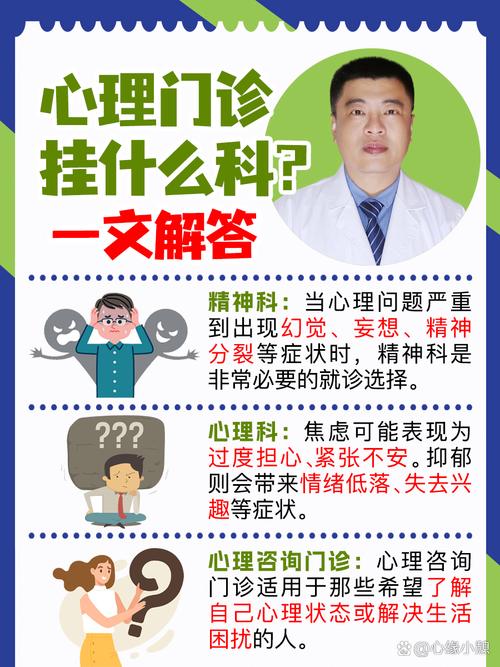 咨询心理医生挂什么号