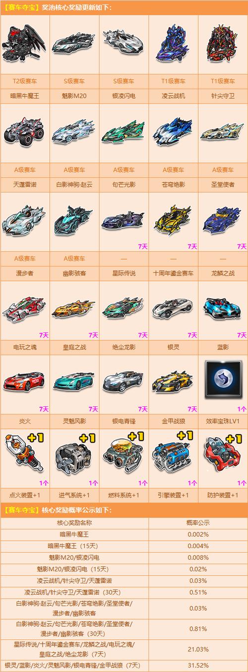 qq飞车t2车排行榜数据缩略图