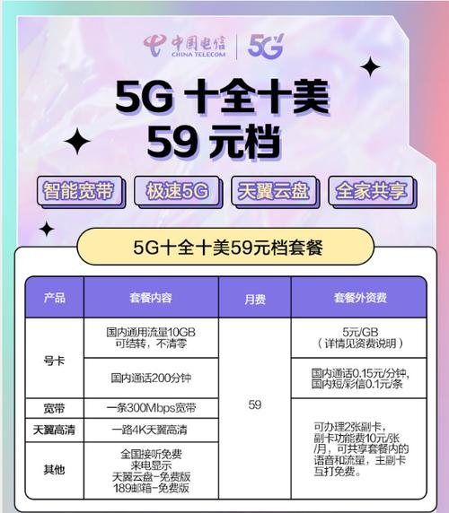 中国电信宽带收费标准