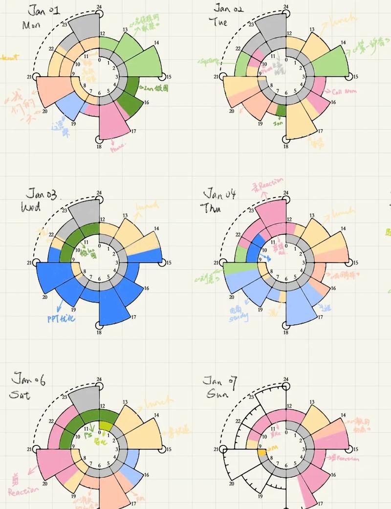 clock cycle