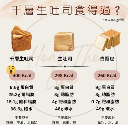 一块吐司多少克
