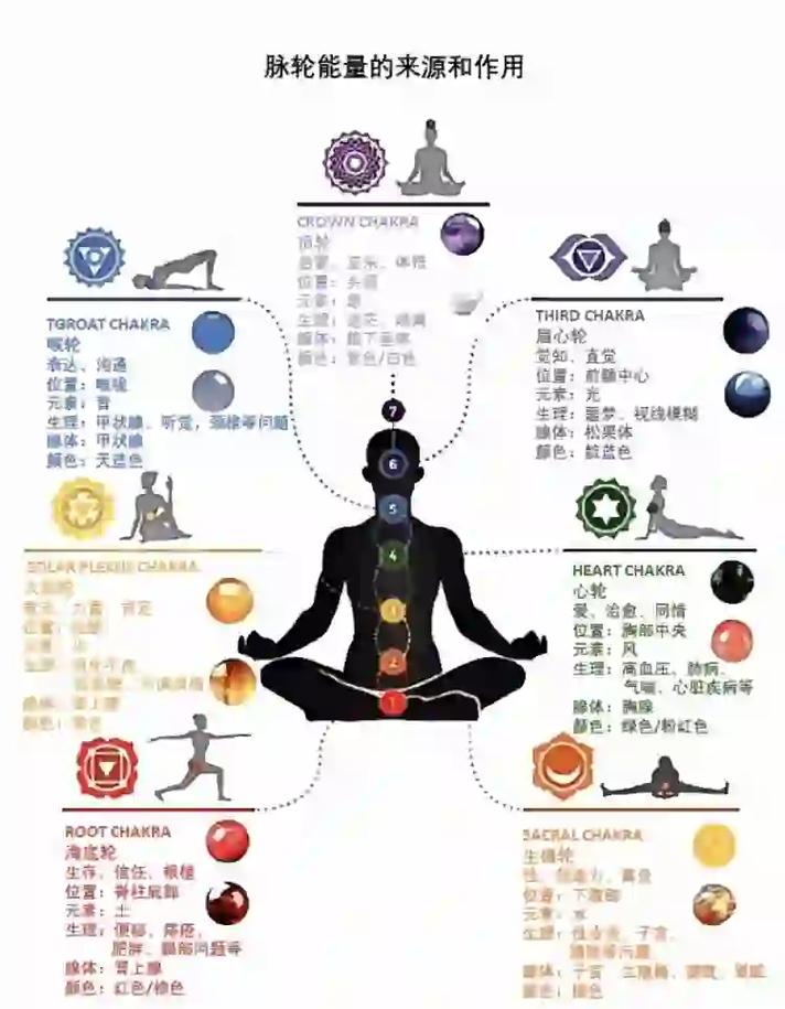 三神循环的三个步骤