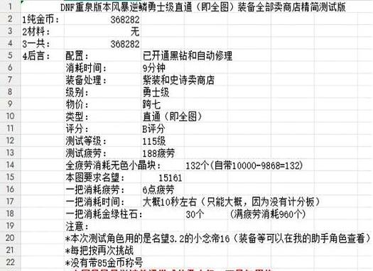 2023年DNF搬砖收益图