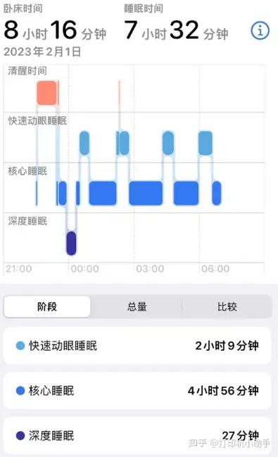 智能手表检测睡眠原理缩略图