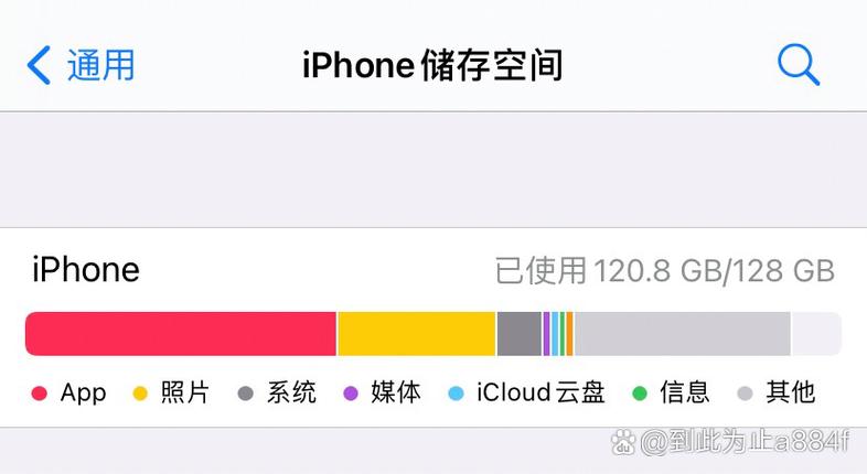 iphone没照片占大内存缩略图