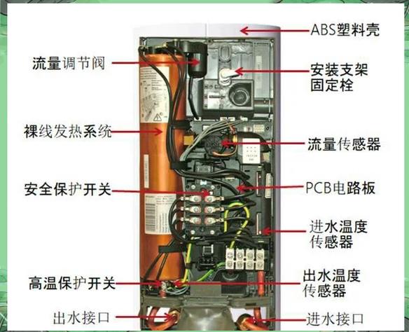 维修即热式热水器截图