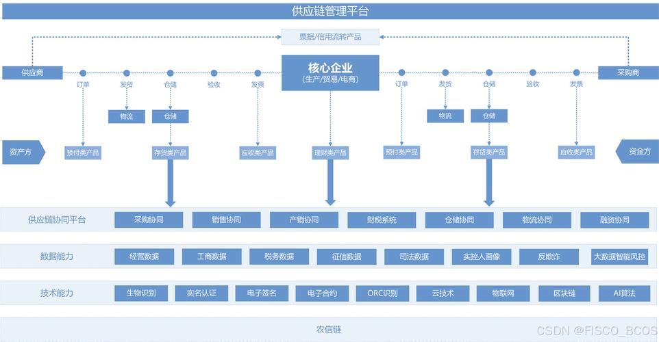 bsc区块链地址查询