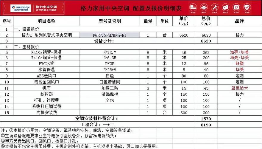 格力k+风管机有几个型号