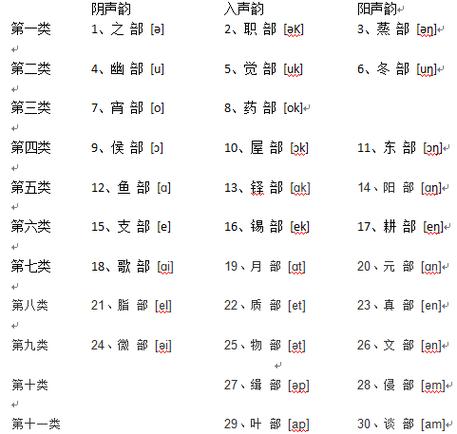 三十八韵脚表
