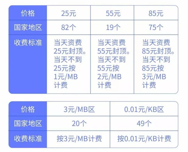 流量次包和月包的区别
