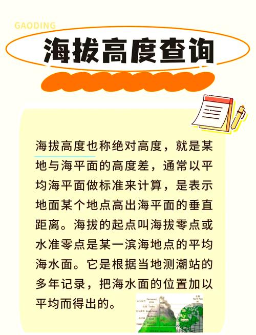 实时海拔查询